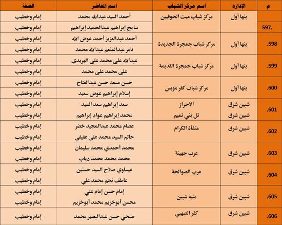 الأوقاف تنظم 985 قافلة دعوية بمراكز الشباب تحت عنوان ظاهرة إلقاء القمامة (46) الأوقاف تنظم 985 قافلة دعوية بمراكز الشباب تحت عنوان ظاهرة إلقاء القمامة (46)