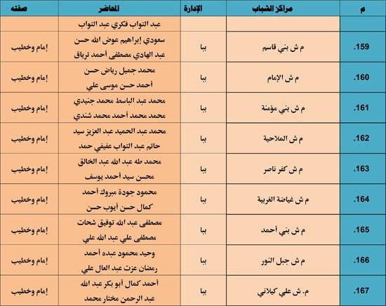 الأوقاف تنظم 985 قافلة دعوية بمراكز الشباب تحت عنوان ظاهرة إلقاء القمامة (25) الأوقاف تنظم 985 قافلة دعوية بمراكز الشباب تحت عنوان ظاهرة إلقاء القمامة (25)