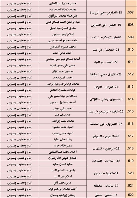الأوقاف تعقد 676 مجلس فقه تحت عنوان أحكام الإجارة في الإسلام. (37) الأوقاف تعقد 676 مجلس فقه تحت عنوان أحكام الإجارة في الإسلام. (37)