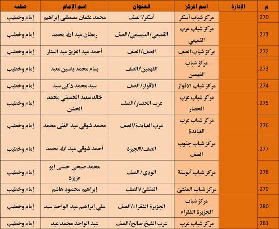 الأوقاف تنظم 985 قافلة دعوية بمراكز الشباب تحت عنوان ظاهرة إلقاء القمامة (30) الأوقاف تنظم 985 قافلة دعوية بمراكز الشباب تحت عنوان ظاهرة إلقاء القمامة (30)