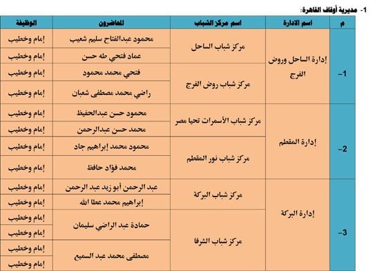 الأوقاف تنظم 985 قافلة دعوية بمراكز الشباب تحت عنوان ظاهرة إلقاء القمامة (1) الأوقاف تنظم 985 قافلة دعوية بمراكز الشباب تحت عنوان ظاهرة إلقاء القمامة (1)