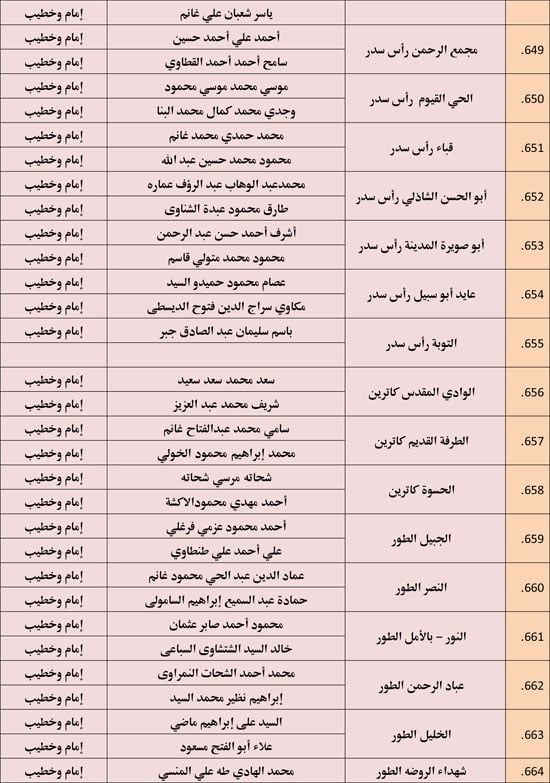 الأوقاف تعقد 676 مجلس فقه تحت عنوان أحكام الإجارة في الإسلام. (46) الأوقاف تعقد 676 مجلس فقه تحت عنوان أحكام الإجارة في الإسلام. (46)