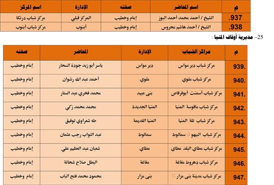 الأوقاف تنظم 985 قافلة دعوية بمراكز الشباب تحت عنوان ظاهرة إلقاء القمامة (71) الأوقاف تنظم 985 قافلة دعوية بمراكز الشباب تحت عنوان ظاهرة إلقاء القمامة (71)