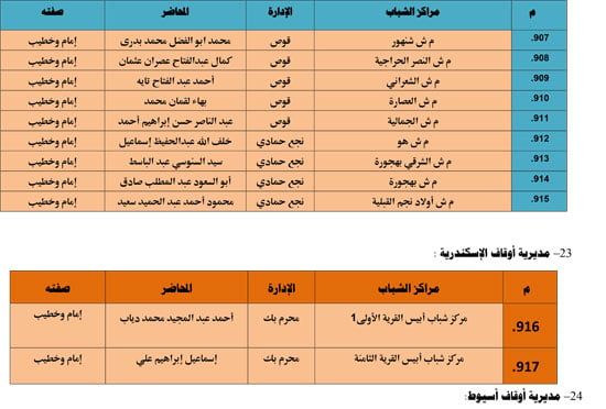 الأوقاف تنظم 985 قافلة دعوية بمراكز الشباب تحت عنوان ظاهرة إلقاء القمامة (69) الأوقاف تنظم 985 قافلة دعوية بمراكز الشباب تحت عنوان ظاهرة إلقاء القمامة (69)
