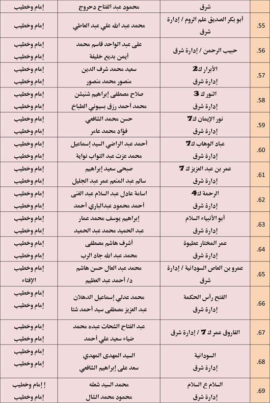 الأوقاف تعقد 676 مجلس فقه تحت عنوان أحكام الإجارة في الإسلام. (6) الأوقاف تعقد 676 مجلس فقه تحت عنوان أحكام الإجارة في الإسلام. (6)