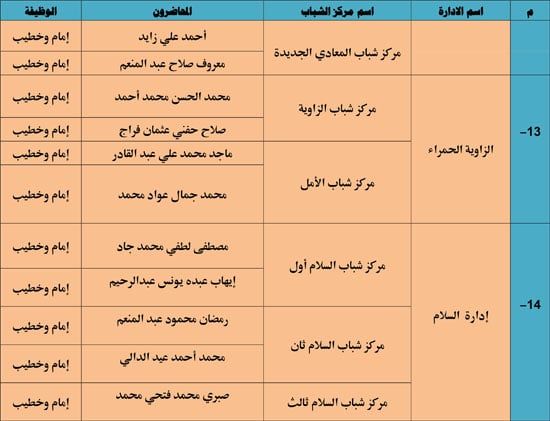 الأوقاف تنظم 985 قافلة دعوية بمراكز الشباب تحت عنوان ظاهرة إلقاء القمامة (5) الأوقاف تنظم 985 قافلة دعوية بمراكز الشباب تحت عنوان ظاهرة إلقاء القمامة (5)