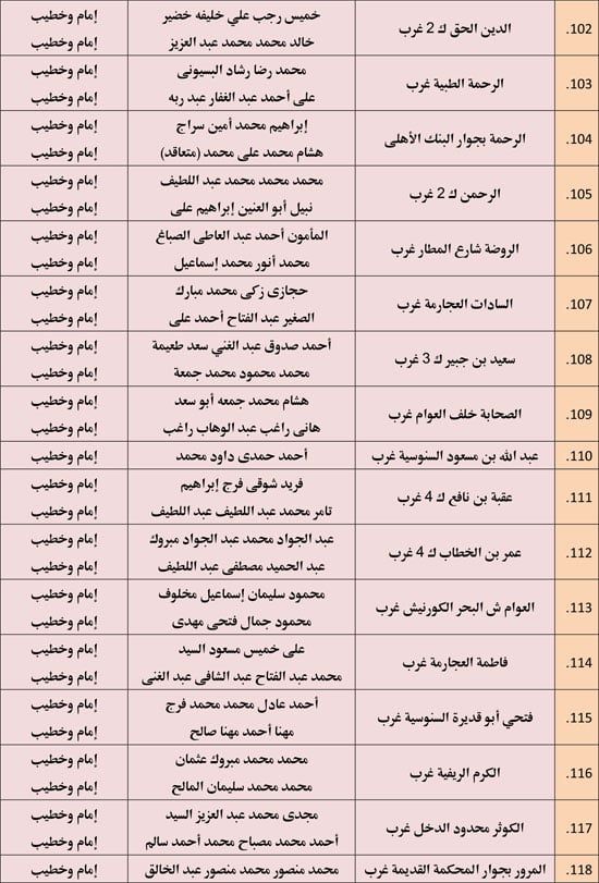 الأوقاف تعقد 676 مجلس فقه تحت عنوان أحكام الإجارة في الإسلام. (9) الأوقاف تعقد 676 مجلس فقه تحت عنوان أحكام الإجارة في الإسلام. (9)