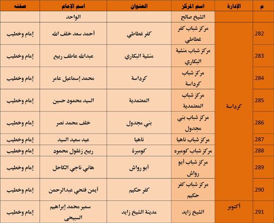 الأوقاف تنظم 985 قافلة دعوية بمراكز الشباب تحت عنوان ظاهرة إلقاء القمامة (31) الأوقاف تنظم 985 قافلة دعوية بمراكز الشباب تحت عنوان ظاهرة إلقاء القمامة (31)