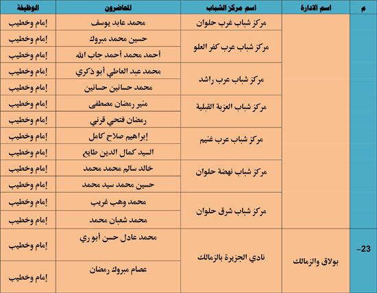 الأوقاف تنظم 985 قافلة دعوية بمراكز الشباب تحت عنوان ظاهرة إلقاء القمامة (10) الأوقاف تنظم 985 قافلة دعوية بمراكز الشباب تحت عنوان ظاهرة إلقاء القمامة (10)