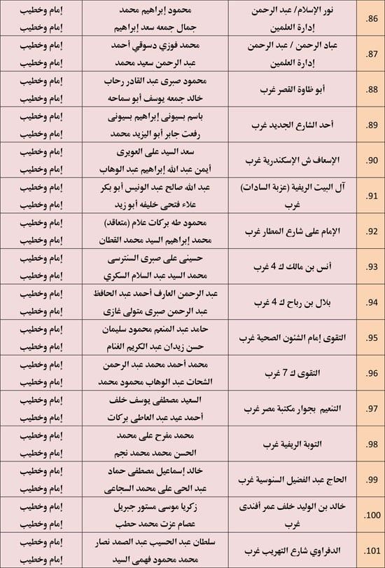 الأوقاف تعقد 676 مجلس فقه تحت عنوان أحكام الإجارة في الإسلام. (8) الأوقاف تعقد 676 مجلس فقه تحت عنوان أحكام الإجارة في الإسلام. (8)