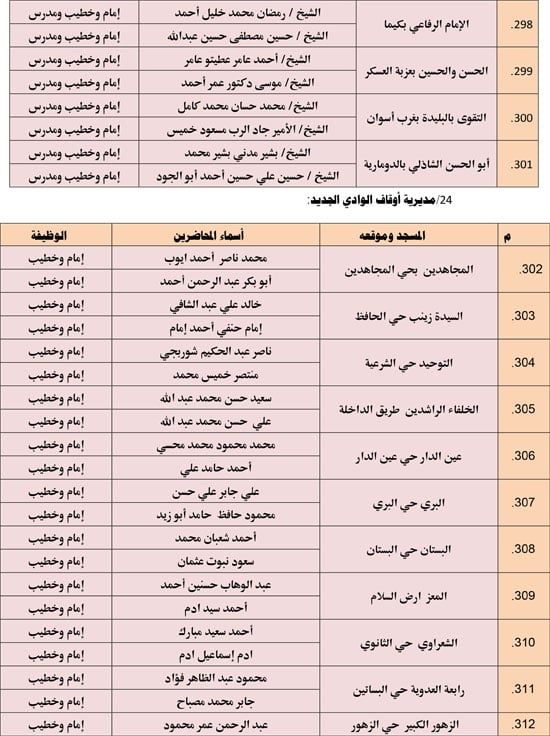 الأوقاف تعقد 676 مجلس فقه تحت عنوان أحكام الإجارة في الإسلام. (23) الأوقاف تعقد 676 مجلس فقه تحت عنوان أحكام الإجارة في الإسلام. (23)