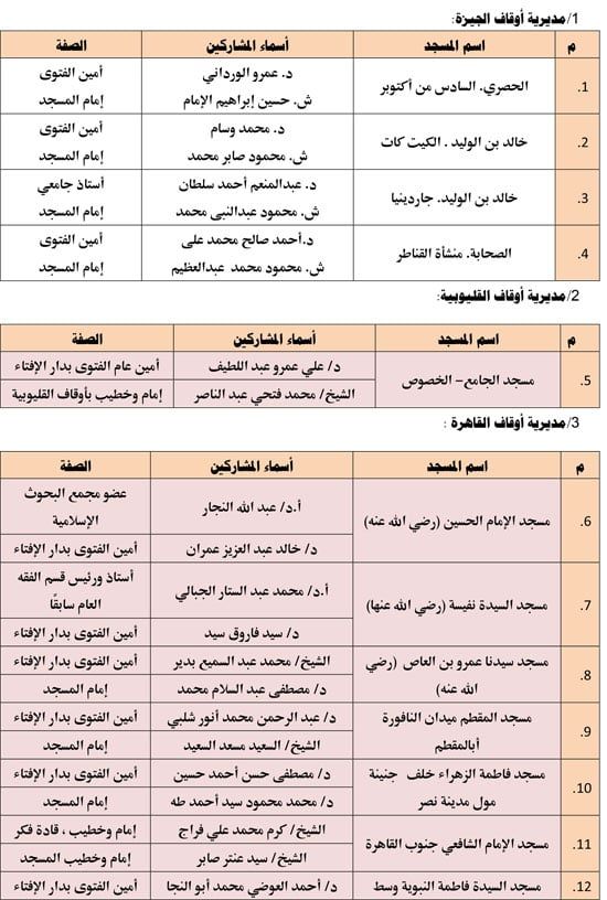 الأوقاف تعقد 676 مجلس فقه تحت عنوان أحكام الإجارة في الإسلام. (1) الأوقاف تعقد 676 مجلس فقه تحت عنوان أحكام الإجارة في الإسلام. (1)