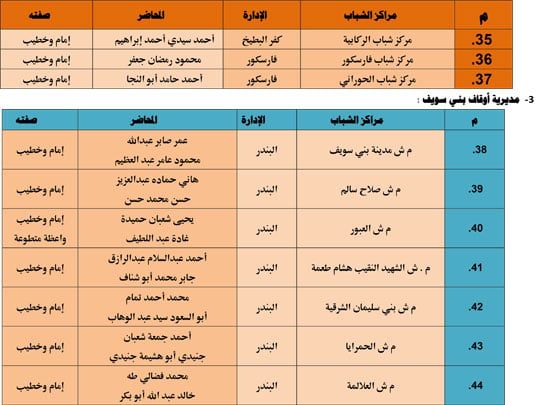الأوقاف تنظم 985 قافلة دعوية بمراكز الشباب تحت عنوان ظاهرة إلقاء القمامة (13) الأوقاف تنظم 985 قافلة دعوية بمراكز الشباب تحت عنوان ظاهرة إلقاء القمامة (13)