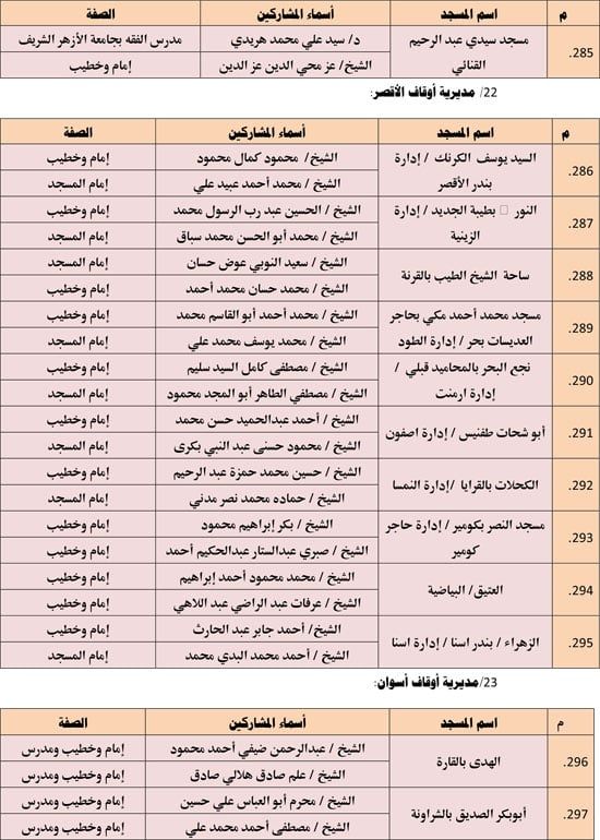 الأوقاف تعقد 676 مجلس فقه تحت عنوان أحكام الإجارة في الإسلام. (22) الأوقاف تعقد 676 مجلس فقه تحت عنوان أحكام الإجارة في الإسلام. (22)
