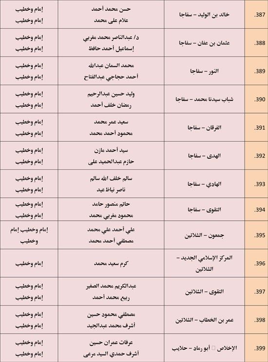 الأوقاف تعقد 676 مجلس فقه تحت عنوان أحكام الإجارة في الإسلام. (29) الأوقاف تعقد 676 مجلس فقه تحت عنوان أحكام الإجارة في الإسلام. (29)