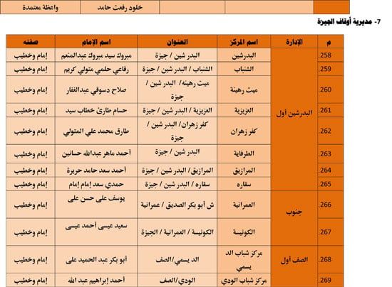 الأوقاف تنظم 985 قافلة دعوية بمراكز الشباب تحت عنوان ظاهرة إلقاء القمامة (29) الأوقاف تنظم 985 قافلة دعوية بمراكز الشباب تحت عنوان ظاهرة إلقاء القمامة (29)