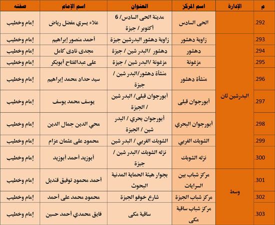الأوقاف تنظم 985 قافلة دعوية بمراكز الشباب تحت عنوان ظاهرة إلقاء القمامة (32) الأوقاف تنظم 985 قافلة دعوية بمراكز الشباب تحت عنوان ظاهرة إلقاء القمامة (32)