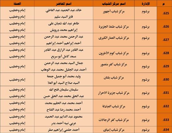 الأوقاف تنظم 985 قافلة دعوية بمراكز الشباب تحت عنوان ظاهرة إلقاء القمامة (49) الأوقاف تنظم 985 قافلة دعوية بمراكز الشباب تحت عنوان ظاهرة إلقاء القمامة (49)
