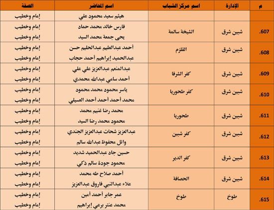 الأوقاف تنظم 985 قافلة دعوية بمراكز الشباب تحت عنوان ظاهرة إلقاء القمامة (47) الأوقاف تنظم 985 قافلة دعوية بمراكز الشباب تحت عنوان ظاهرة إلقاء القمامة (47)