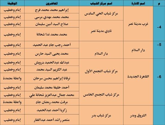 الأوقاف تنظم 985 قافلة دعوية بمراكز الشباب تحت عنوان ظاهرة إلقاء القمامة (2) الأوقاف تنظم 985 قافلة دعوية بمراكز الشباب تحت عنوان ظاهرة إلقاء القمامة (2)