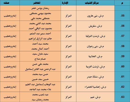 الأوقاف تنظم 985 قافلة دعوية بمراكز الشباب تحت عنوان ظاهرة إلقاء القمامة (14) الأوقاف تنظم 985 قافلة دعوية بمراكز الشباب تحت عنوان ظاهرة إلقاء القمامة (14)