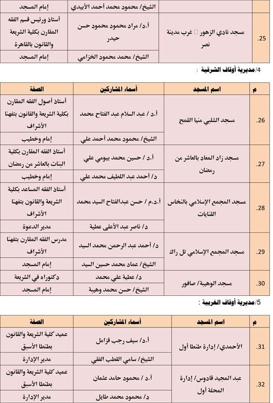 الأوقاف تعقد 676 مجلس فقه تحت عنوان أحكام الإجارة في الإسلام. (3) الأوقاف تعقد 676 مجلس فقه تحت عنوان أحكام الإجارة في الإسلام. (3)