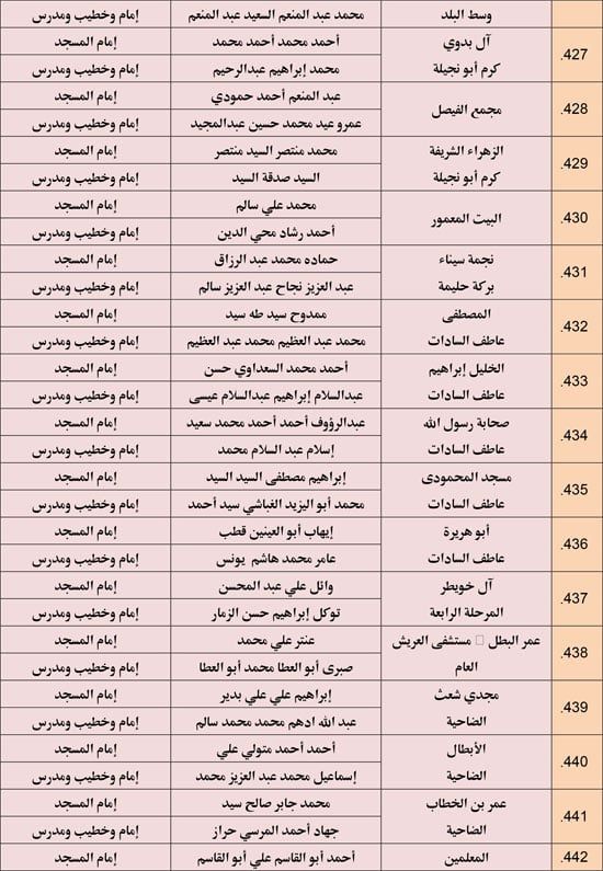 الأوقاف تعقد 676 مجلس فقه تحت عنوان أحكام الإجارة في الإسلام. (32) الأوقاف تعقد 676 مجلس فقه تحت عنوان أحكام الإجارة في الإسلام. (32)