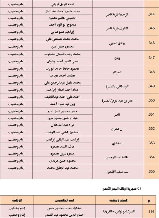 الأوقاف تعقد 676 مجلس فقه تحت عنوان أحكام الإجارة في الإسلام. (26) الأوقاف تعقد 676 مجلس فقه تحت عنوان أحكام الإجارة في الإسلام. (26)