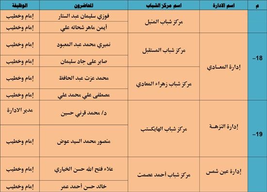 الأوقاف تنظم 985 قافلة دعوية بمراكز الشباب تحت عنوان ظاهرة إلقاء القمامة (8) الأوقاف تنظم 985 قافلة دعوية بمراكز الشباب تحت عنوان ظاهرة إلقاء القمامة (8)