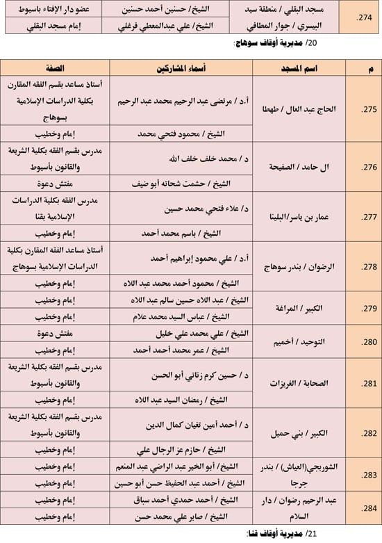الأوقاف تعقد 676 مجلس فقه تحت عنوان أحكام الإجارة في الإسلام. (21) الأوقاف تعقد 676 مجلس فقه تحت عنوان أحكام الإجارة في الإسلام. (21)