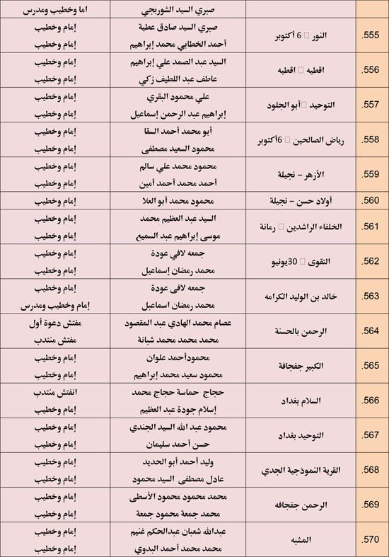 الأوقاف تعقد 676 مجلس فقه تحت عنوان أحكام الإجارة في الإسلام. (40) الأوقاف تعقد 676 مجلس فقه تحت عنوان أحكام الإجارة في الإسلام. (40)