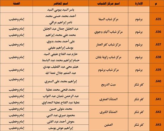 الأوقاف تنظم 985 قافلة دعوية بمراكز الشباب تحت عنوان ظاهرة إلقاء القمامة (50) الأوقاف تنظم 985 قافلة دعوية بمراكز الشباب تحت عنوان ظاهرة إلقاء القمامة (50)