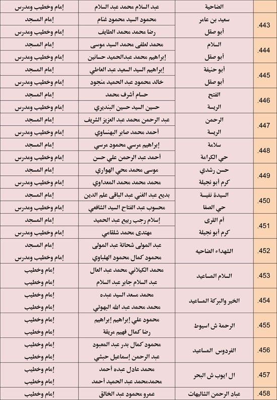 الأوقاف تعقد 676 مجلس فقه تحت عنوان أحكام الإجارة في الإسلام. (33) الأوقاف تعقد 676 مجلس فقه تحت عنوان أحكام الإجارة في الإسلام. (33)