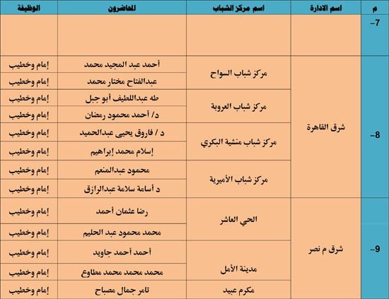 الأوقاف تنظم 985 قافلة دعوية بمراكز الشباب تحت عنوان ظاهرة إلقاء القمامة (3) الأوقاف تنظم 985 قافلة دعوية بمراكز الشباب تحت عنوان ظاهرة إلقاء القمامة (3)