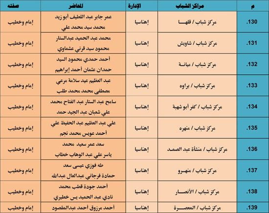 الأوقاف تنظم 985 قافلة دعوية بمراكز الشباب تحت عنوان ظاهرة إلقاء القمامة (22) الأوقاف تنظم 985 قافلة دعوية بمراكز الشباب تحت عنوان ظاهرة إلقاء القمامة (22)