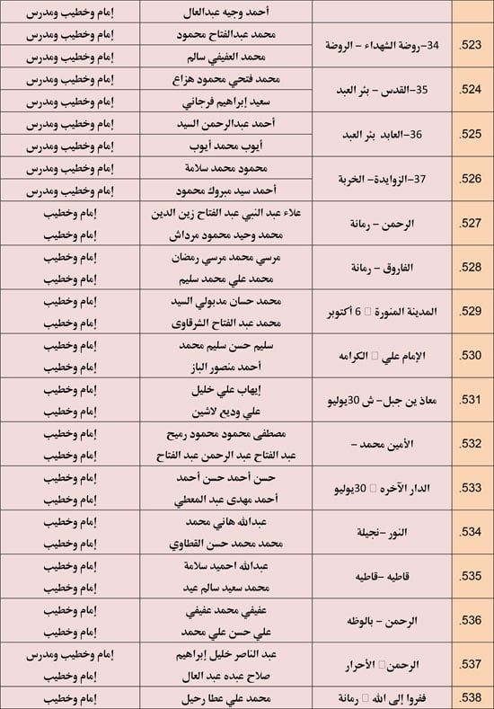 الأوقاف تعقد 676 مجلس فقه تحت عنوان أحكام الإجارة في الإسلام. (38) الأوقاف تعقد 676 مجلس فقه تحت عنوان أحكام الإجارة في الإسلام. (38)