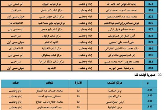 الأوقاف تنظم 985 قافلة دعوية بمراكز الشباب تحت عنوان ظاهرة إلقاء القمامة (67) الأوقاف تنظم 985 قافلة دعوية بمراكز الشباب تحت عنوان ظاهرة إلقاء القمامة (67)