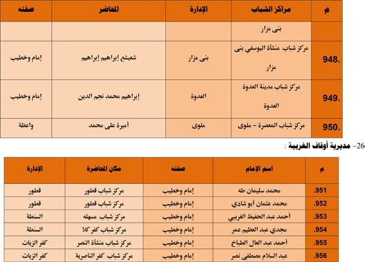 الأوقاف تنظم 985 قافلة دعوية بمراكز الشباب تحت عنوان ظاهرة إلقاء القمامة (72) الأوقاف تنظم 985 قافلة دعوية بمراكز الشباب تحت عنوان ظاهرة إلقاء القمامة (72)