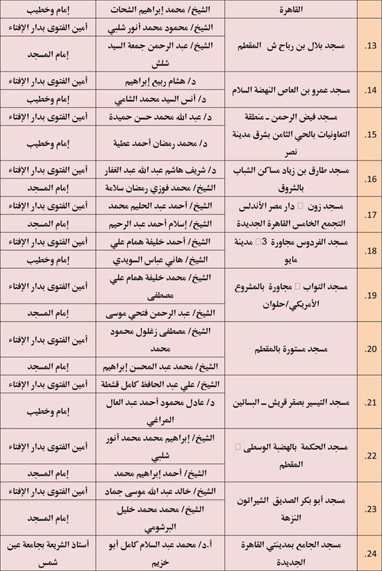 الأوقاف تعقد 676 مجلس فقه تحت عنوان أحكام الإجارة في الإسلام. (2) الأوقاف تعقد 676 مجلس فقه تحت عنوان أحكام الإجارة في الإسلام. (2)