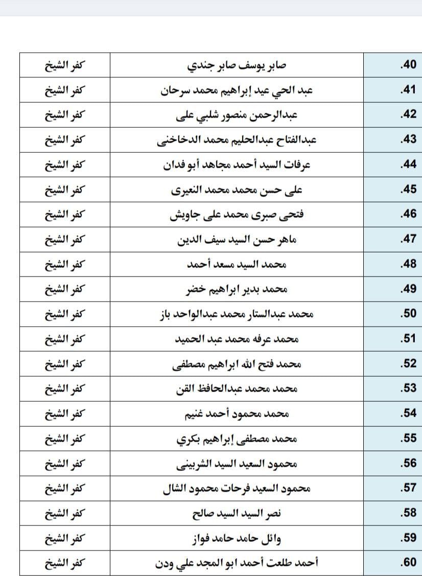 تابع أسماء المرشحين من أوقاف كفر الشيخ لمرافقة بعثة الحج تابع أسماء المرشحين من أوقاف كفر الشيخ لمرافقة بعثة الحج