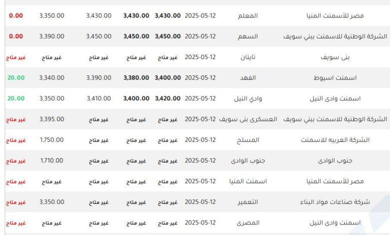 أسعار الأسمنت في مصر اليوم