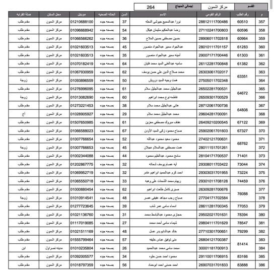 أسماء-الفائزين-فى-قرعة-الحج-بمحافظة-المنوفية-(2)