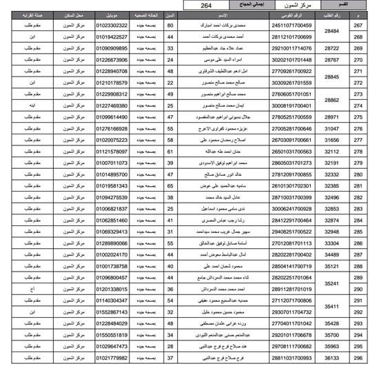 أسماء-الفائزين-فى-قرعة-الحج-بمحافظة-المنوفية-(8)