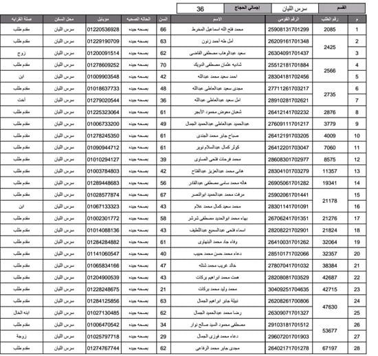 أسماء-الفائزين-فى-قرعة-الحج-بمحافظة-المنوفية-(9)