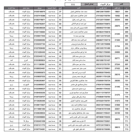أسماء-الفائزين-فى-قرعة-الحج-بمحافظة-المنوفية-(12)