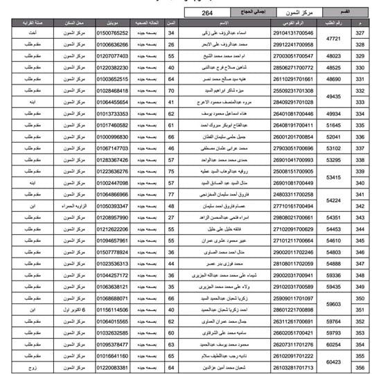 أسماء-الفائزين-فى-قرعة-الحج-بمحافظة-المنوفية-(3)