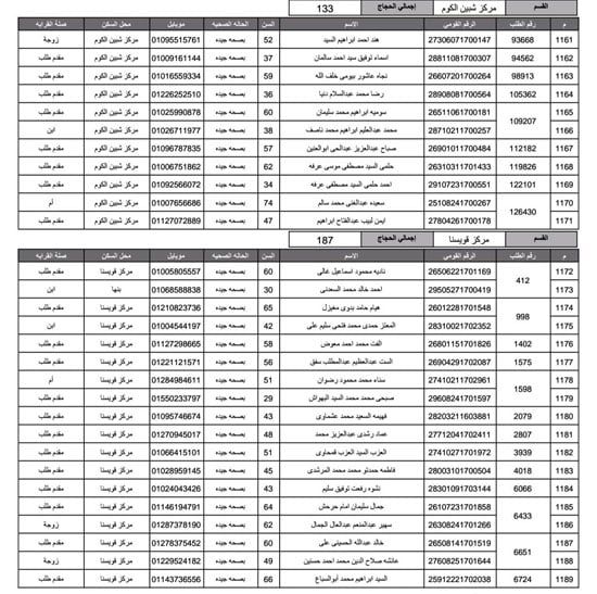 أسماء-الفائزين-فى-قرعة-الحج-بمحافظة-المنوفية-(1)