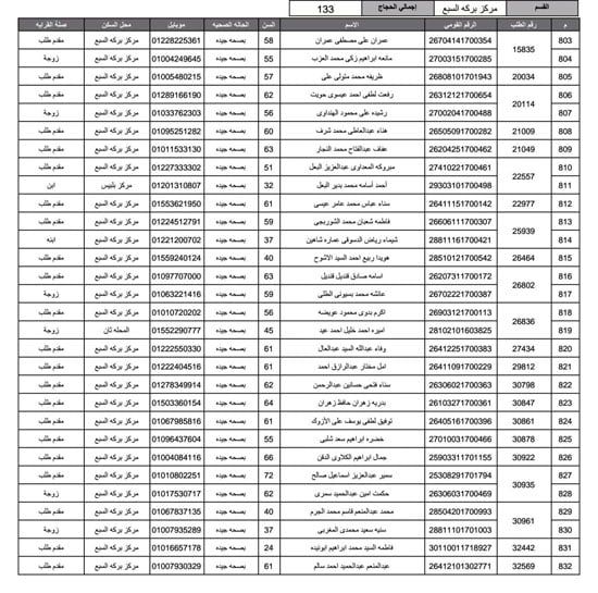 أسماء-الفائزين-فى-قرعة-الحج-بمحافظة-المنوفية-(11)