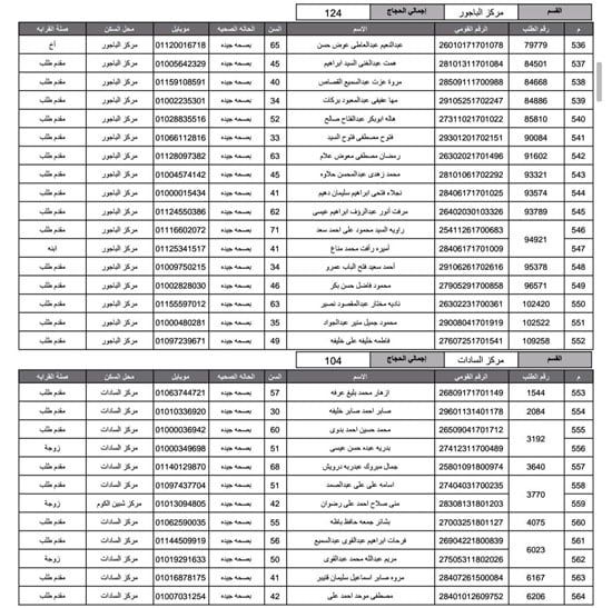 أسماء-الفائزين-فى-قرعة-الحج-بمحافظة-المنوفية-(10)