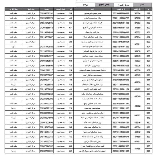 أسماء-الفائزين-فى-قرعة-الحج-بمحافظة-المنوفية-(7)